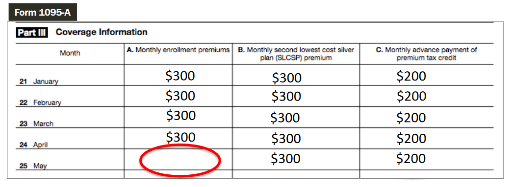 Example of unpaid premium on Form 1095A